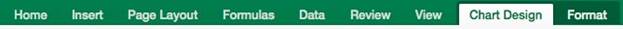 المعهد الذهبي | إنشاء الرسوم البيانية في Excel: الأنواع والأمثلة | دليل شامل