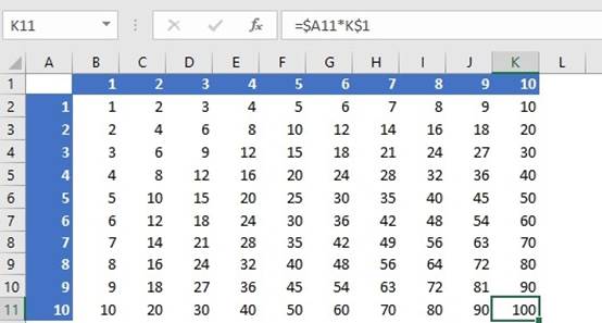 المعهد الذهبي | تعلم أنواع مراجع الخلايا في Excel: النسبية والمطلقة والمختلطة