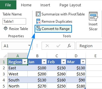 المعهد الذهبي | دليل شامل حول الجداول في Excel وكيفية استخدامها بفعالية