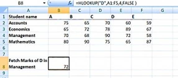 المعهد الذهبي | دالة VLOOKUP في Excel: شرح مفصل وأمثلة تطبيقية