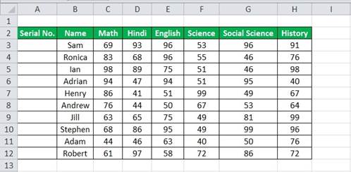 المعهد الذهبي | تعلم أنواع مراجع الخلايا في Excel: النسبية والمطلقة والمختلطة