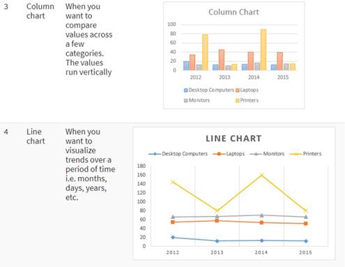 المعهد الذهبي | إنشاء الرسوم البيانية في Excel: الأنواع والأمثلة | دليل شامل