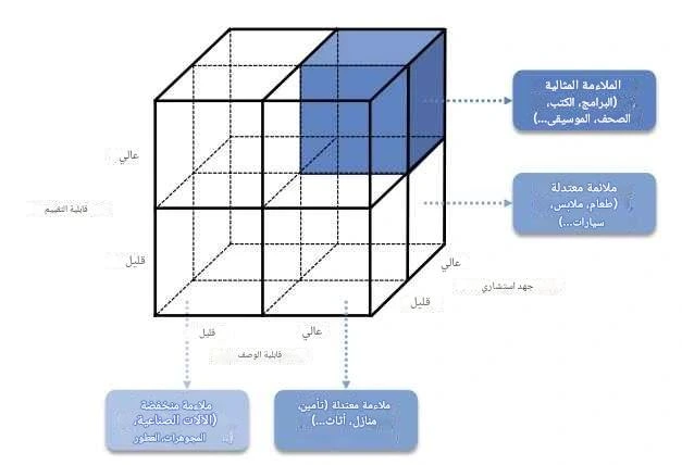 المعهد الذهبي | استراتيجية تطوير الأعمال و اختيار المنتجات للتجارة الإلكترونية الناجحة