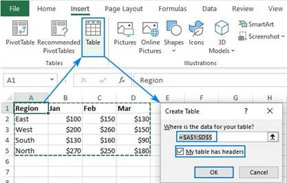 المعهد الذهبي | دليل شامل حول الجداول في Excel وكيفية استخدامها بفعالية