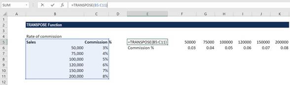 المعهد الذهبي | تعلم دالة TRANSPOSE و COUNTBLANK في MS Excel لتحليل البيانات