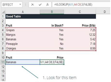 المعهد الذهبي | دالة VLOOKUP في Excel: شرح مفصل وأمثلة تطبيقية