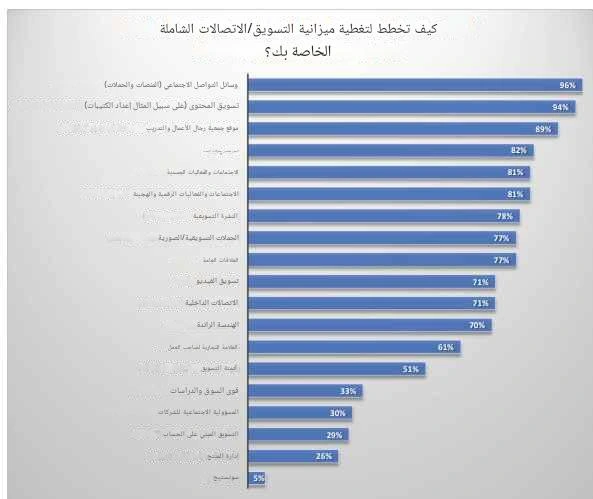 المعهد الذهبي | عوامل نجاح الأسواق الإلكترونية: استراتيجيات للتميز في التجارة الرقمية