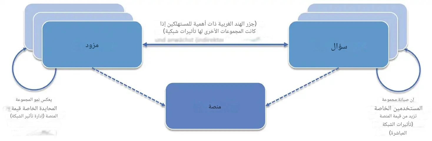 المعهد الذهبي | منصة رقمية ومنصات التداول الرقمية: التعريف، المزايا، والتأثير على عالم الأعمال