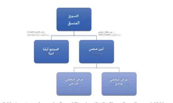 المعهد الذهبي | نماذج الأعمال في التجارة الإلكترونية: نظرة عامة شاملة