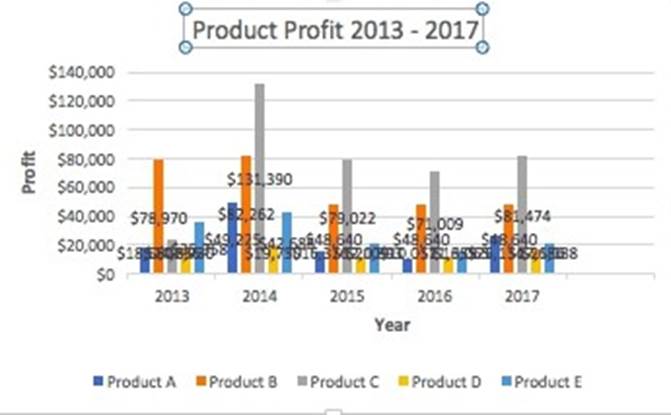 المعهد الذهبي | إنشاء الرسوم البيانية في Excel: الأنواع والأمثلة | دليل شامل