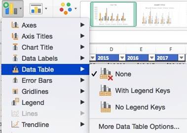 المعهد الذهبي | إنشاء الرسوم البيانية في Excel: الأنواع والأمثلة | دليل شامل