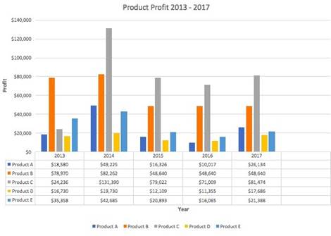 المعهد الذهبي | إنشاء الرسوم البيانية في Excel: الأنواع والأمثلة | دليل شامل