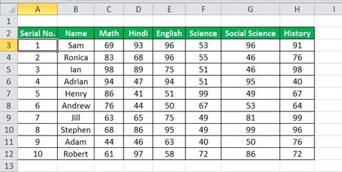 المعهد الذهبي | تعلم أنواع مراجع الخلايا في Excel: النسبية والمطلقة والمختلطة