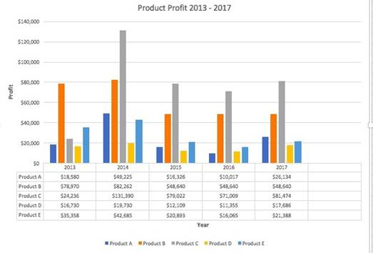 المعهد الذهبي | إنشاء الرسوم البيانية في Excel: الأنواع والأمثلة | دليل شامل