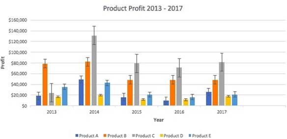 المعهد الذهبي | إنشاء الرسوم البيانية في Excel: الأنواع والأمثلة | دليل شامل