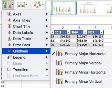 المعهد الذهبي | إنشاء الرسوم البيانية في Excel: الأنواع والأمثلة | دليل شامل