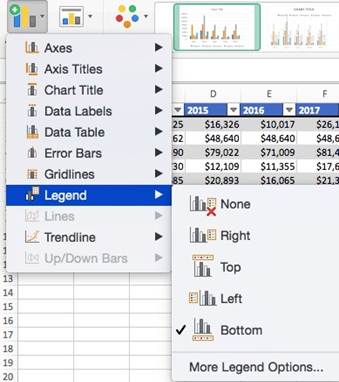 المعهد الذهبي | إنشاء الرسوم البيانية في Excel: الأنواع والأمثلة | دليل شامل