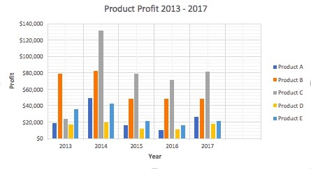 المعهد الذهبي | إنشاء الرسوم البيانية في Excel: الأنواع والأمثلة | دليل شامل