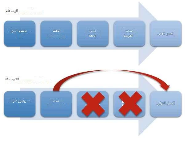 المعهد الذهبي | أهمية التسويق الرقمي الناجح في العصر الحديث