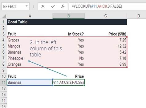 المعهد الذهبي | دالة VLOOKUP في Excel: شرح مفصل وأمثلة تطبيقية