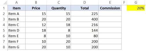 المعهد الذهبي | تعلم أنواع مراجع الخلايا في Excel: النسبية والمطلقة والمختلطة