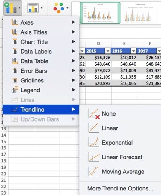 المعهد الذهبي | إنشاء الرسوم البيانية في Excel: الأنواع والأمثلة | دليل شامل