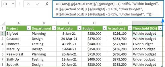 المعهد الذهبي | نماذج إدخال البيانات في Excel | دليل شامل لتحسين كفاءة العمل