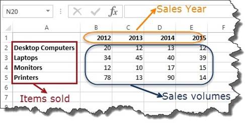 المعهد الذهبي | إنشاء الرسوم البيانية في Excel: الأنواع والأمثلة | دليل شامل