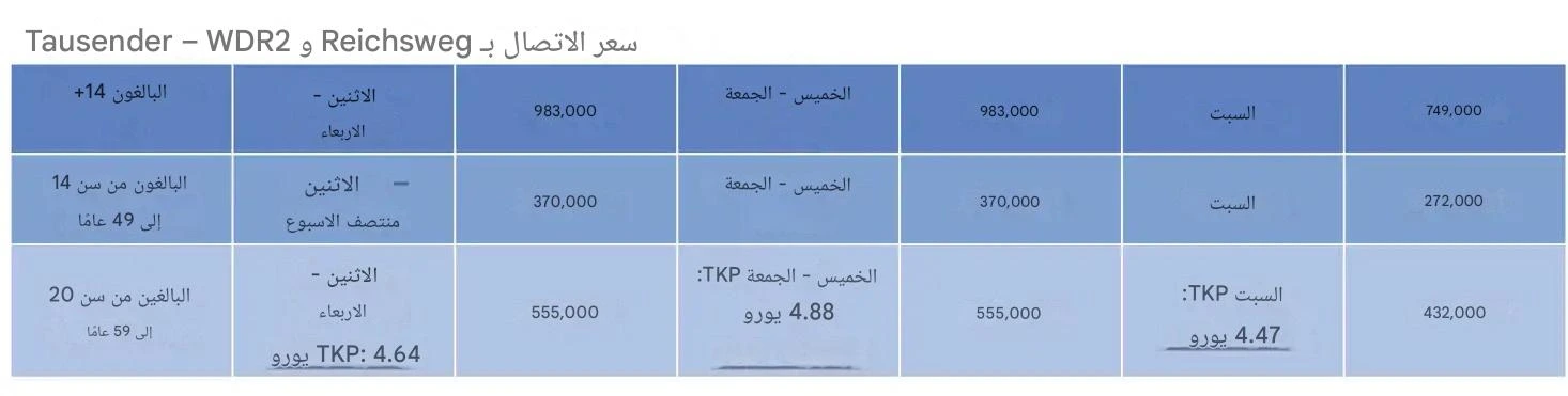 المعهد الذهبي | أهمية التسويق الرقمي الناجح في العصر الحديث