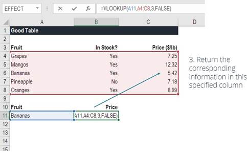 المعهد الذهبي | دالة VLOOKUP في Excel: شرح مفصل وأمثلة تطبيقية