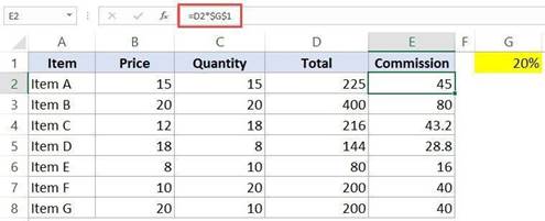 المعهد الذهبي | تعلم أنواع مراجع الخلايا في Excel: النسبية والمطلقة والمختلطة