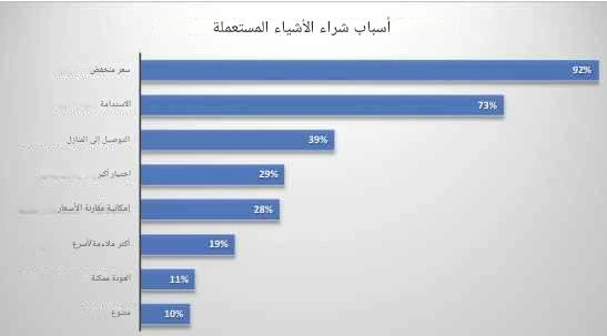 المعهد الذهبي | نماذج الأعمال في التجارة الإلكترونية: نظرة عامة شاملة