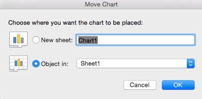 المعهد الذهبي | إنشاء الرسوم البيانية في Excel: الأنواع والأمثلة | دليل شامل