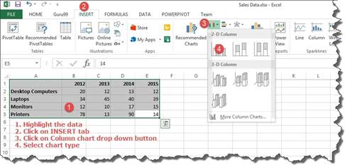 المعهد الذهبي | إنشاء الرسوم البيانية في Excel: الأنواع والأمثلة | دليل شامل