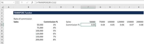 المعهد الذهبي | تعلم دالة TRANSPOSE و COUNTBLANK في MS Excel لتحليل البيانات