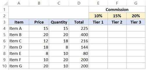 المعهد الذهبي | تعلم أنواع مراجع الخلايا في Excel: النسبية والمطلقة والمختلطة