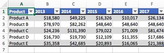 المعهد الذهبي | إنشاء الرسوم البيانية في Excel: الأنواع والأمثلة | دليل شامل