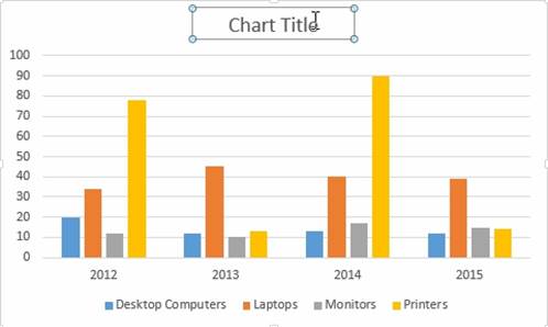 المعهد الذهبي | إنشاء الرسوم البيانية في Excel: الأنواع والأمثلة | دليل شامل