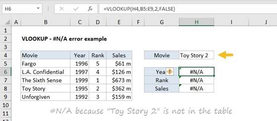 المعهد الذهبي | دالة VLOOKUP في Excel: شرح مفصل وأمثلة تطبيقية