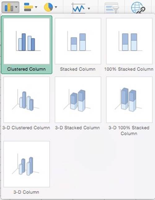 المعهد الذهبي | إنشاء الرسوم البيانية في Excel: الأنواع والأمثلة | دليل شامل