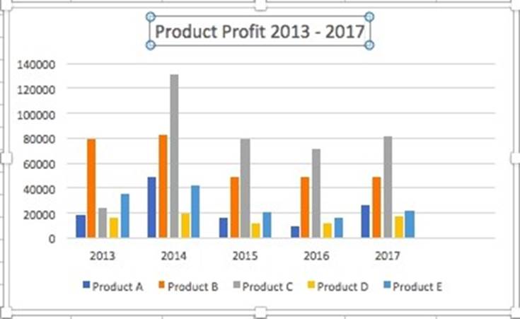 المعهد الذهبي | إنشاء الرسوم البيانية في Excel: الأنواع والأمثلة | دليل شامل