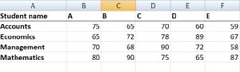 المعهد الذهبي | دالة VLOOKUP في Excel: شرح مفصل وأمثلة تطبيقية