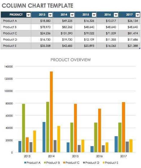 المعهد الذهبي | إنشاء الرسوم البيانية في Excel: الأنواع والأمثلة | دليل شامل