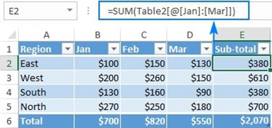 المعهد الذهبي | دليل شامل حول الجداول في Excel وكيفية استخدامها بفعالية