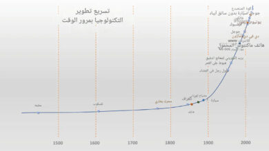 المعهد الذهبي | عوامل النجاح في التجارة الإلكترونية: نماذج الإيرادات والتحديات والمستقبل