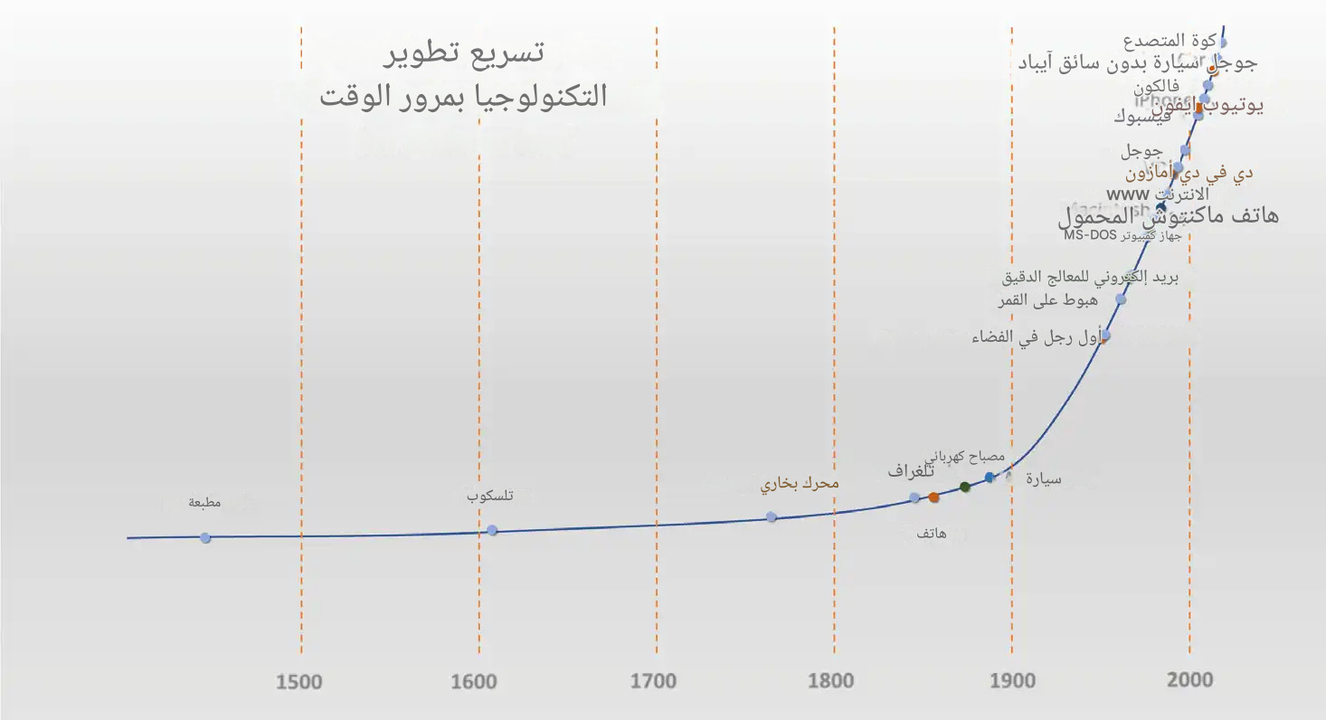 تحديات التجارة الإلكترونية