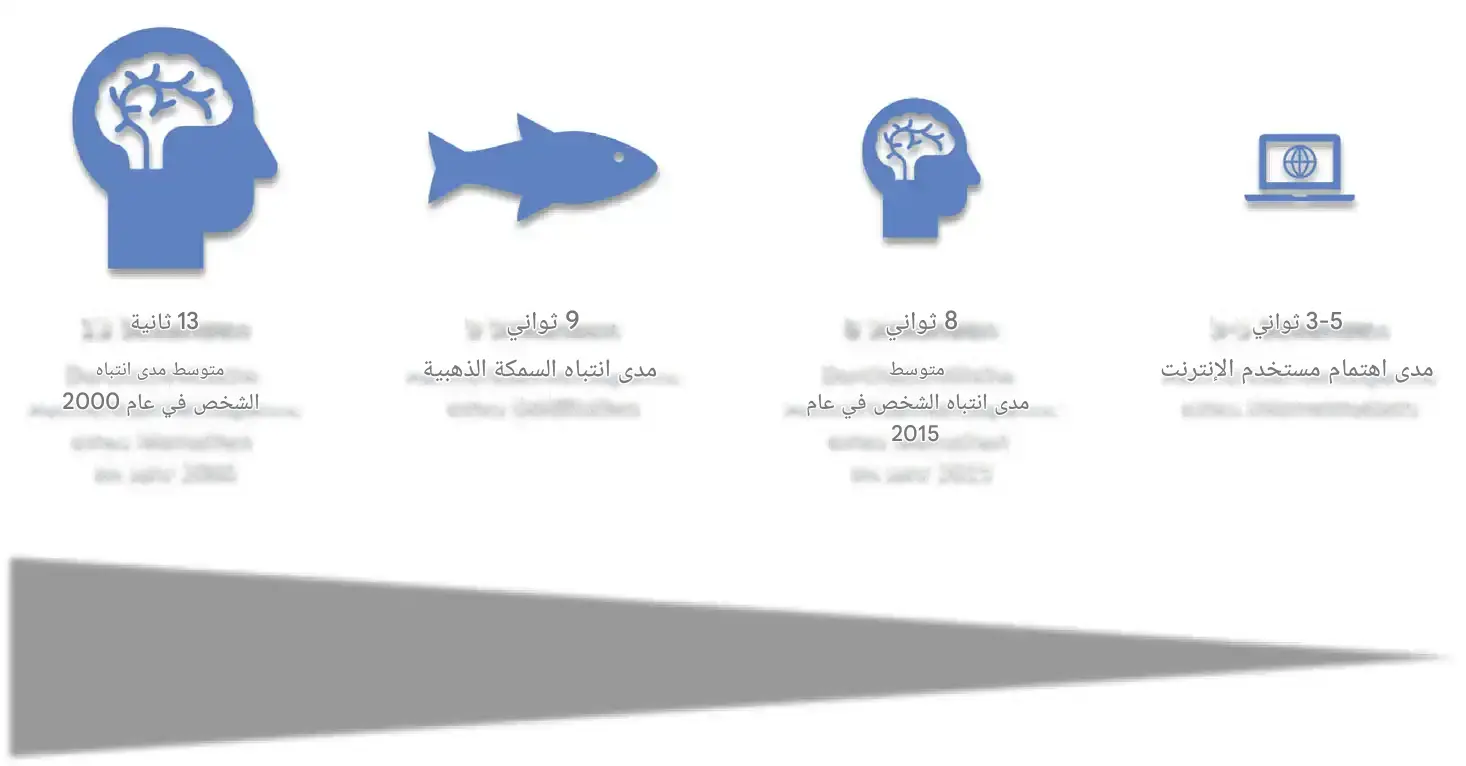 المعهد الذهبي | عوامل النجاح في التجارة الإلكترونية: نماذج الإيرادات والتحديات والمستقبل