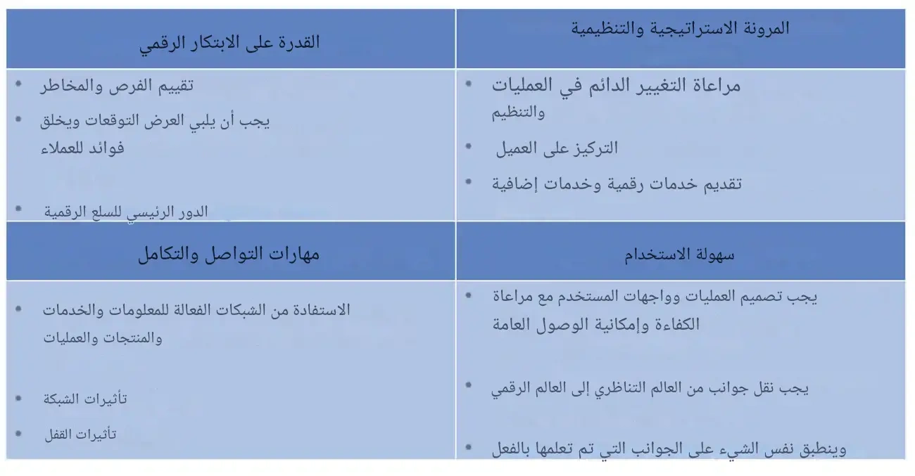 المعهد الذهبي | عوامل النجاح في التجارة الإلكترونية: نماذج الإيرادات والتحديات والمستقبل