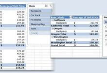 المعهد الذهبي | استخدام تقنيات جداول PivotTable المتقدمة في Excel