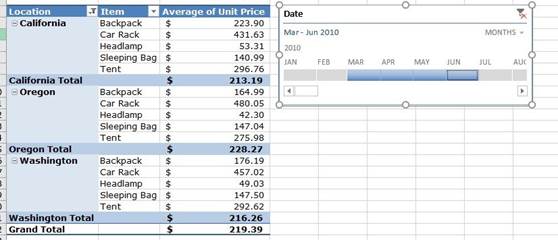 المعهد الذهبي | استخدام تقنيات جداول PivotTable المتقدمة في Excel